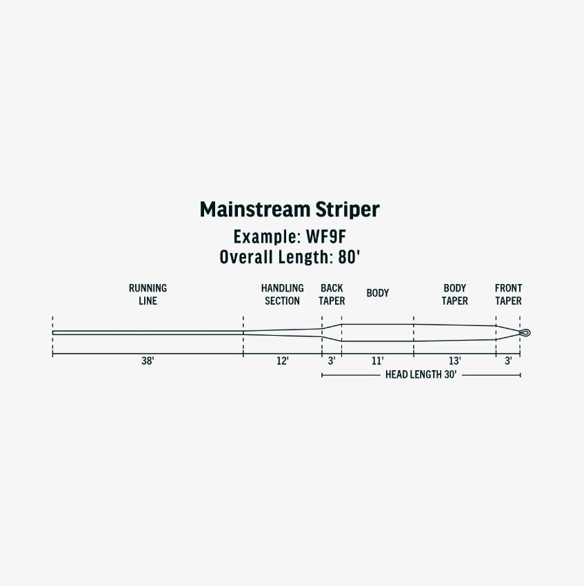 Rio Mainstream Striper Fly Line